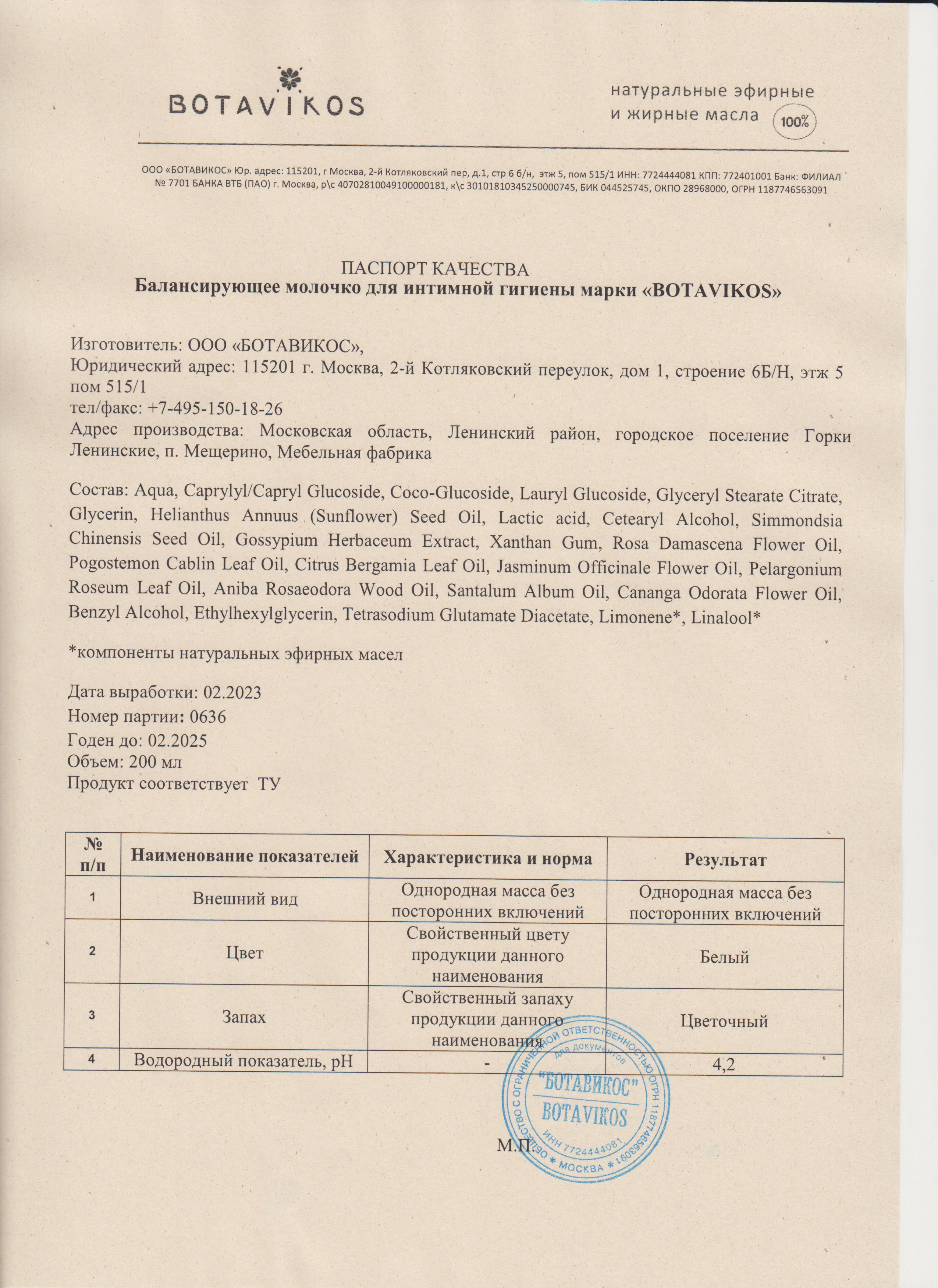 Паспорт №022023